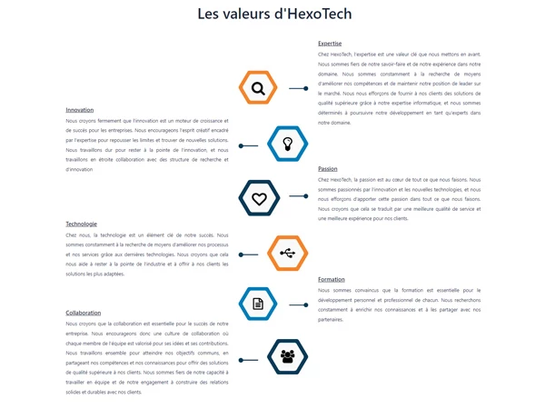 Site WordPress HexoTech